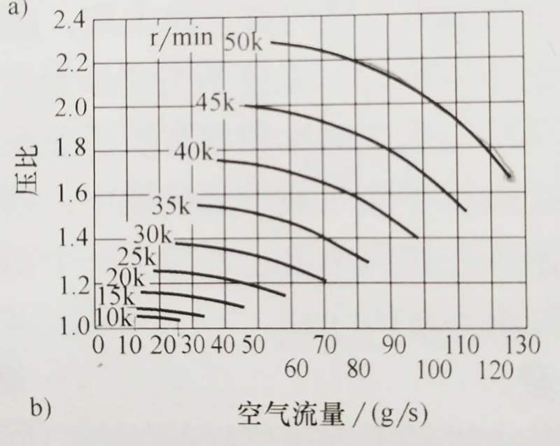 技术| 燃料电池发动机：燃料电池系统及氢气供应系统