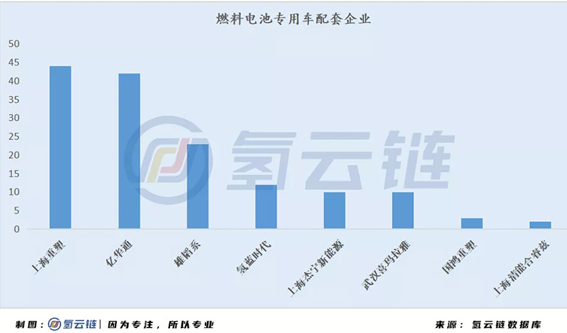 国家监管平台6000辆氢能汽车背后：北上广占比近7成，物流车“跨界”明显
