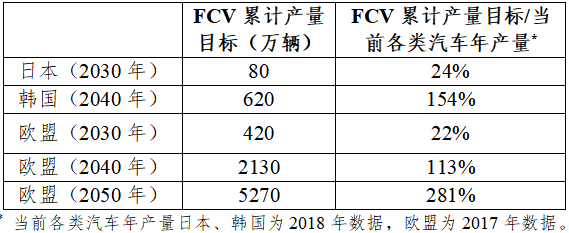 日本、韩国、欧盟氢能路线图对比分析及对我国的启示