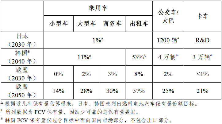 日本、韩国、欧盟氢能路线图对比分析及对我国的启示