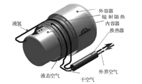 基于低温技术的汽车储氢系统研究综述