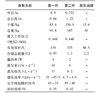 基于低温技术的汽车储氢系统研究综述