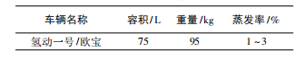 基于低温技术的汽车储氢系统研究综述