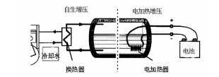 基于低温技术的汽车储氢系统研究综述