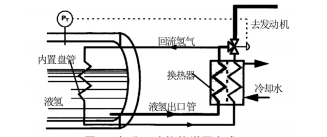 基于低温技术的汽车储氢系统研究综述