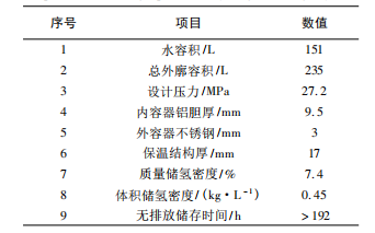 基于低温技术的汽车储氢系统研究综述