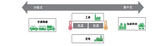 占加氢站投资成本30%，压缩机站上氢能产业C位