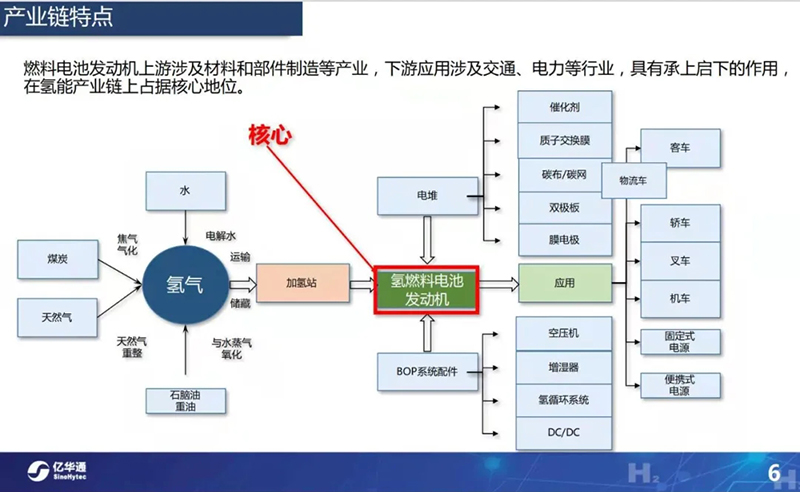 思考 | 氢燃料汽车产业硬逻辑的确定性赛道，能否诞生下一个特斯拉？