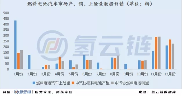 2020年全球33398辆氢能车数据分析：韩国火车头，日本新反击，中国加速度，欧美随波逐流