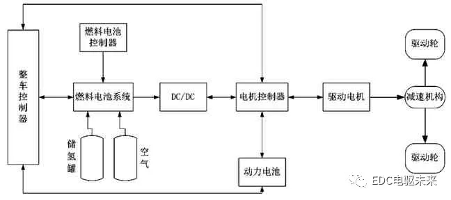 干货| 氢燃料电池重卡技术发展分析