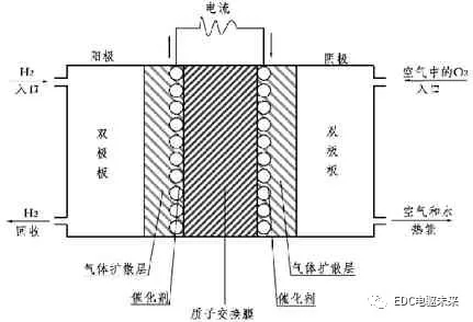 干货| 氢燃料电池重卡技术发展分析