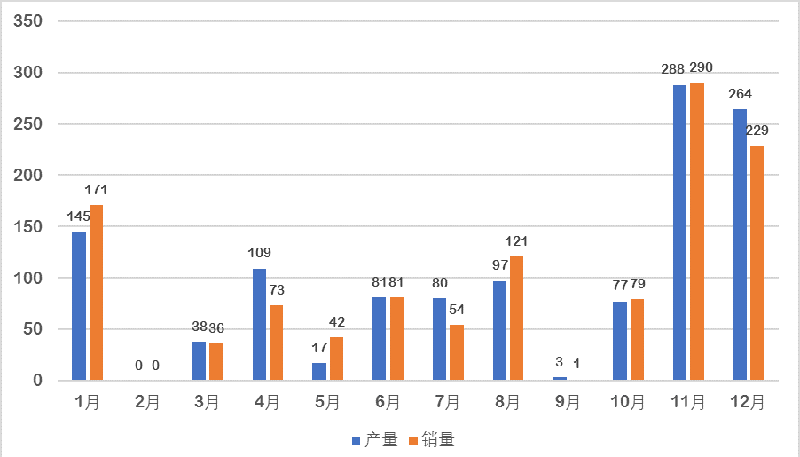 分析预测| 燃料电池汽车市场的“鲶鱼”