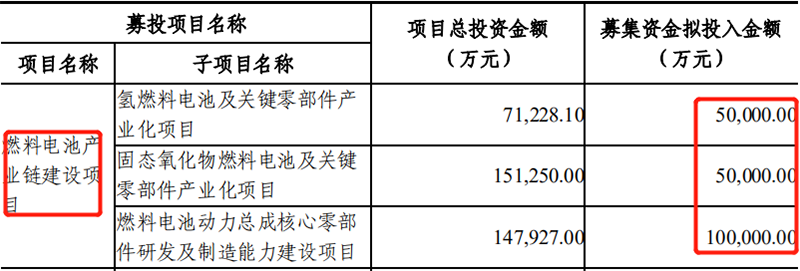 潍柴动力｜业绩初显疲态，20亿投向氢能源，能逆袭吗？