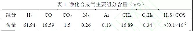 煤化工企业转型氢能的路线探讨