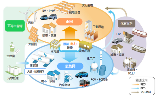 国家电网首个氢能重点项目落地浙江