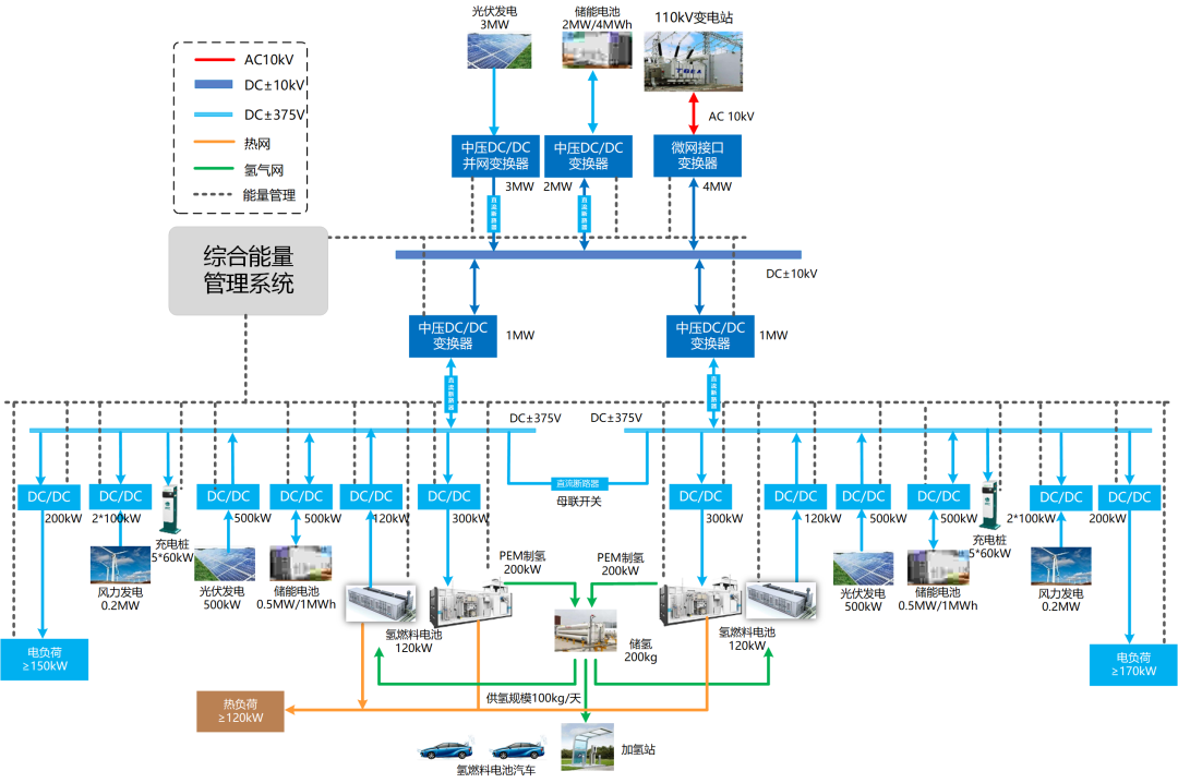 国家电网首个氢能重点项目落地浙江