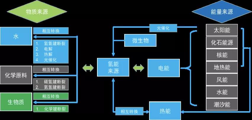 氢能源涨停潮再现，为何是“光伏制氢”能成为产业引爆点？