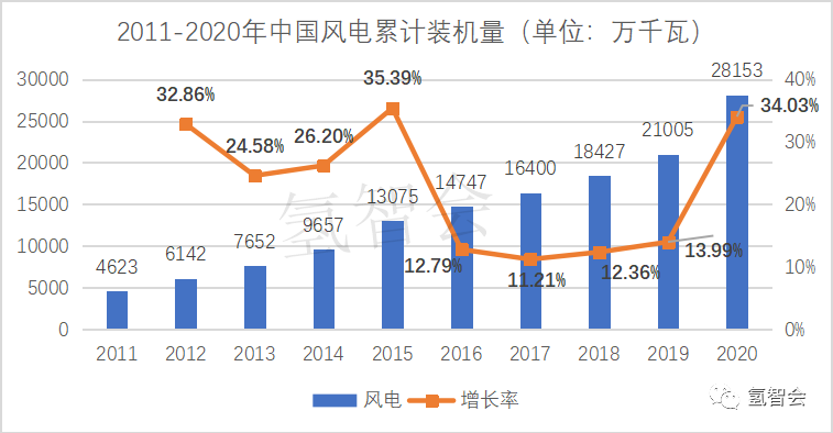 双碳背景下的氢能前景？