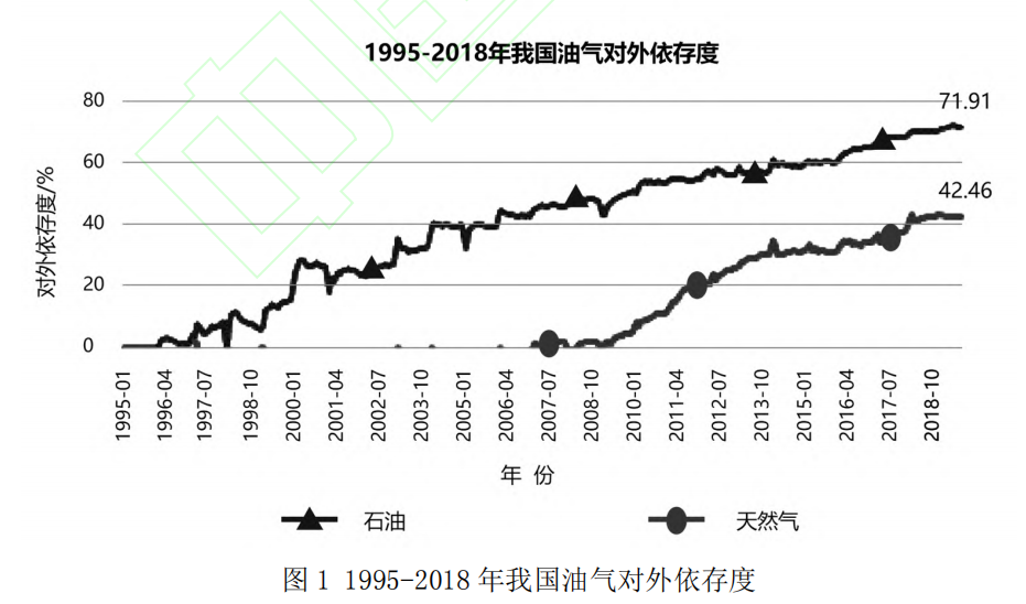 “碳中和”目标下长三角氢能产业发展路径探析