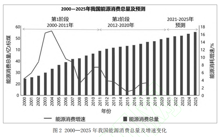 “碳中和”目标下长三角氢能产业发展路径探析