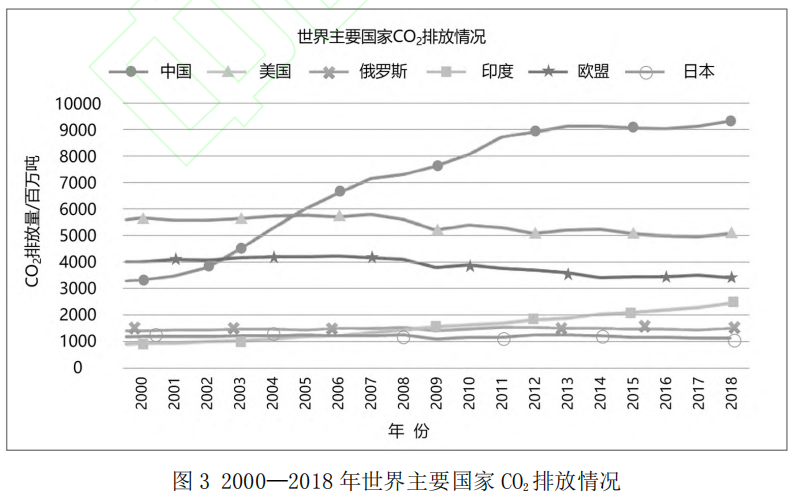 “碳中和”目标下长三角氢能产业发展路径探析