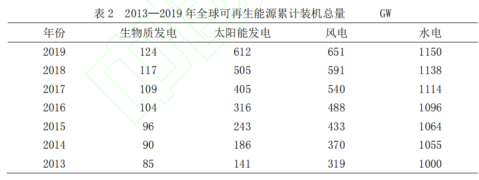 “碳中和”目标下长三角氢能产业发展路径探析