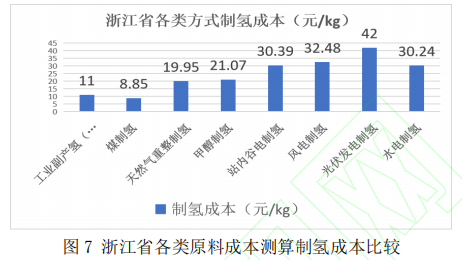 “碳中和”目标下长三角氢能产业发展路径探析