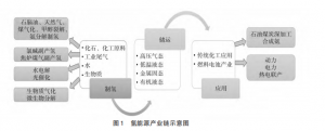 氢储能系统关键技术及发展前景展望