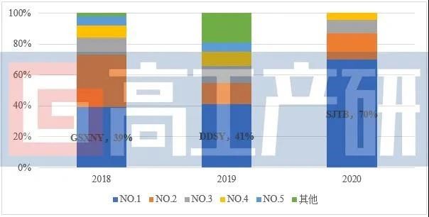 “数读”氢燃料电池空压机市场 未来增长潜力如何？