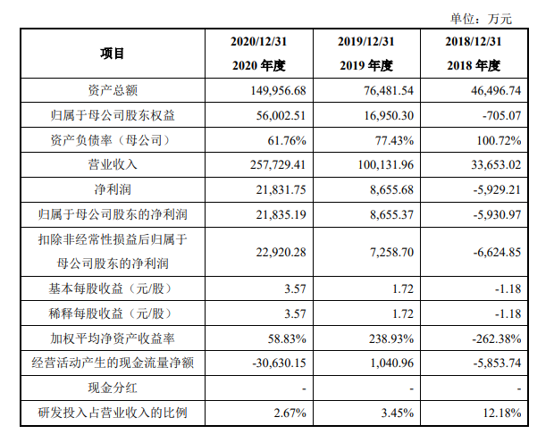 中自科技即启动科创板IPO，有望成为燃料电池电催化剂第一股