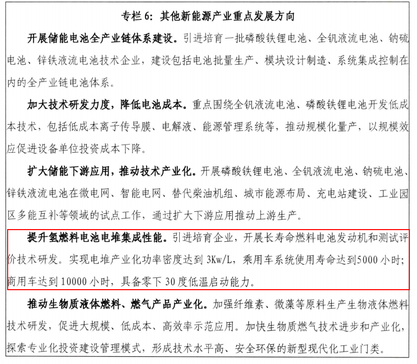 江西:培育发展氢能产业 江西:培育发展氢能产业