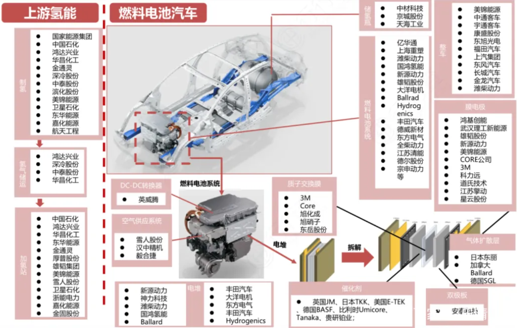 氢能产业链深度解析