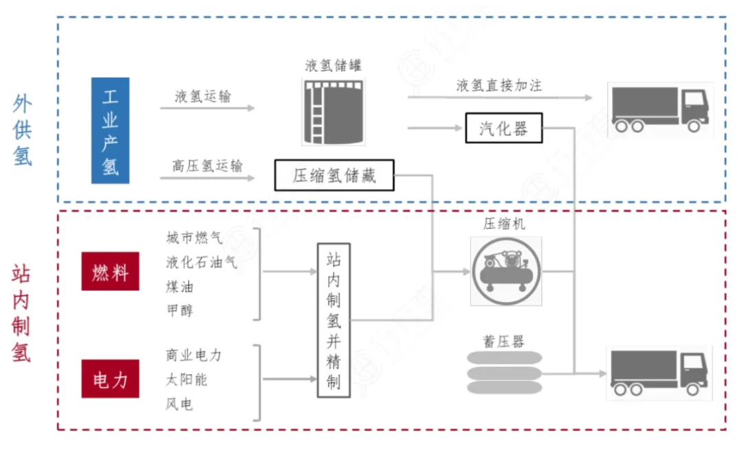 氢能产业链深度解析