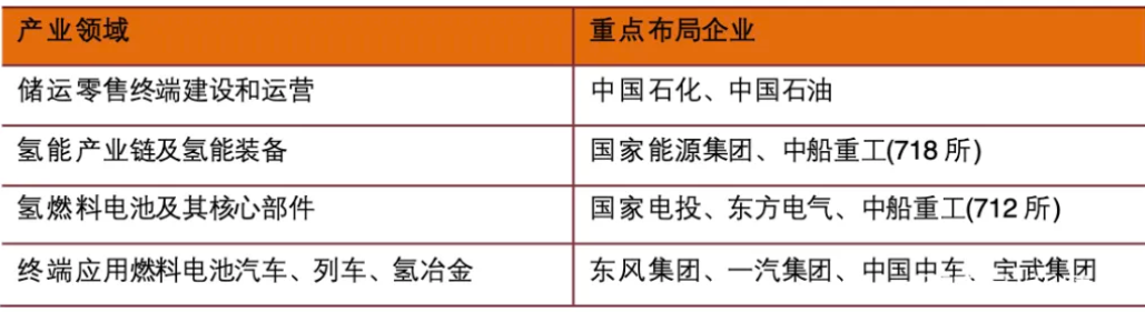 氢能产业链深度解析