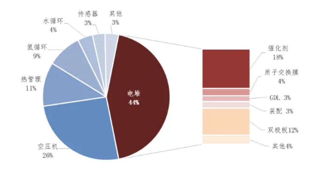 氢能产业链深度解析