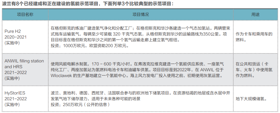 欧洲面向未来的氢能示范项目及借鉴