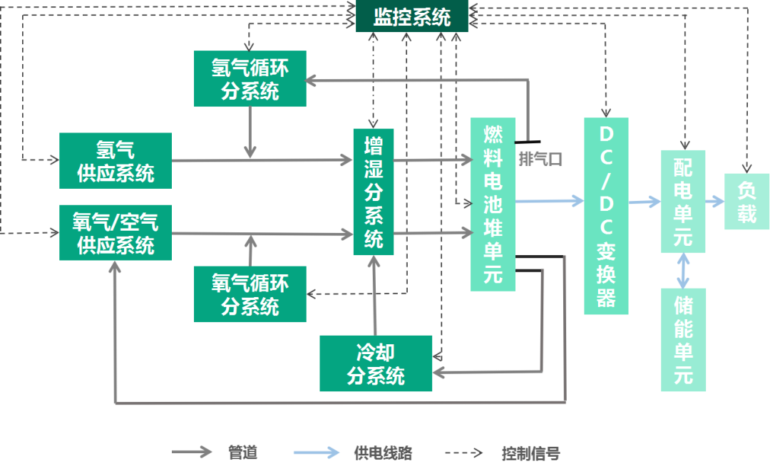 “接棒重卡”，氢能上船指日可待！