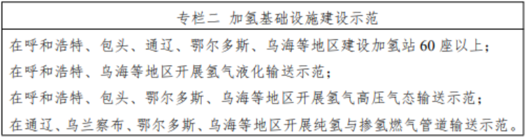 打造“北疆绿氢城” 内蒙古“十四五”氢能发展规划发布