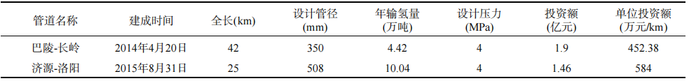 氢气输运的经济性分析