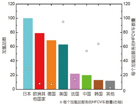 氢气输运的经济性分析