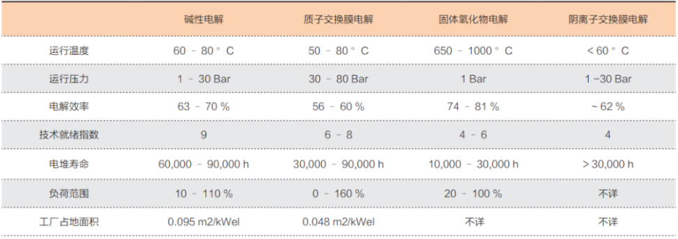 氢气制取的欧洲经验