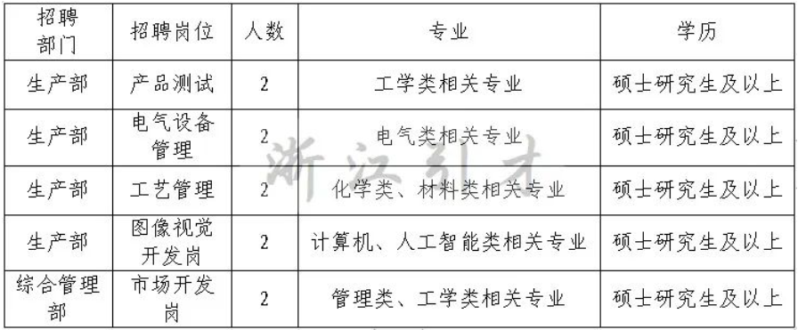 央企,国家电投集团宁波绿动燃料电池有限公司招聘公告 央企,国家电投集团宁波绿动燃料电池有限公司招聘公告