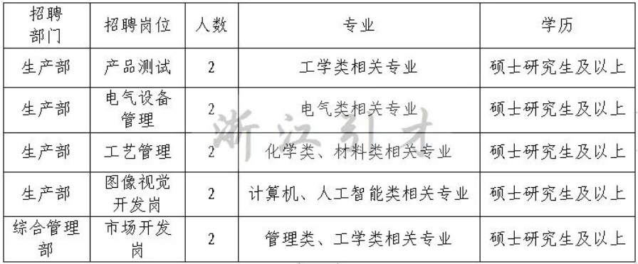 央企，国家电投集团宁波绿动燃料电池有限公司招聘公告