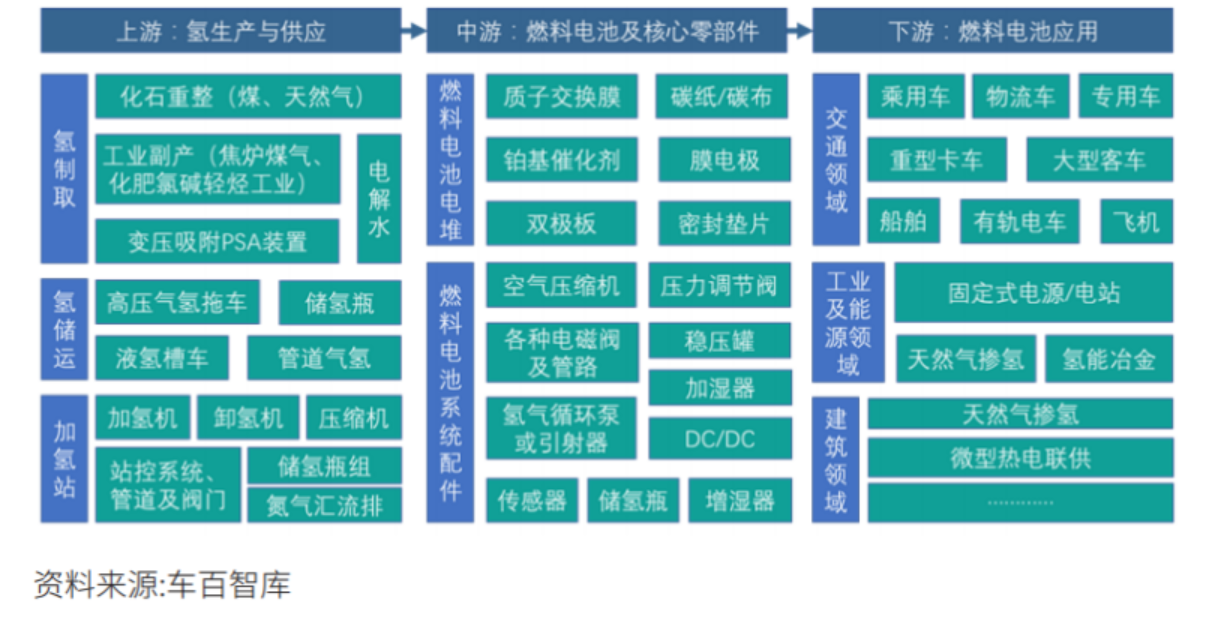 推开万亿氢能赛道的第一重门
