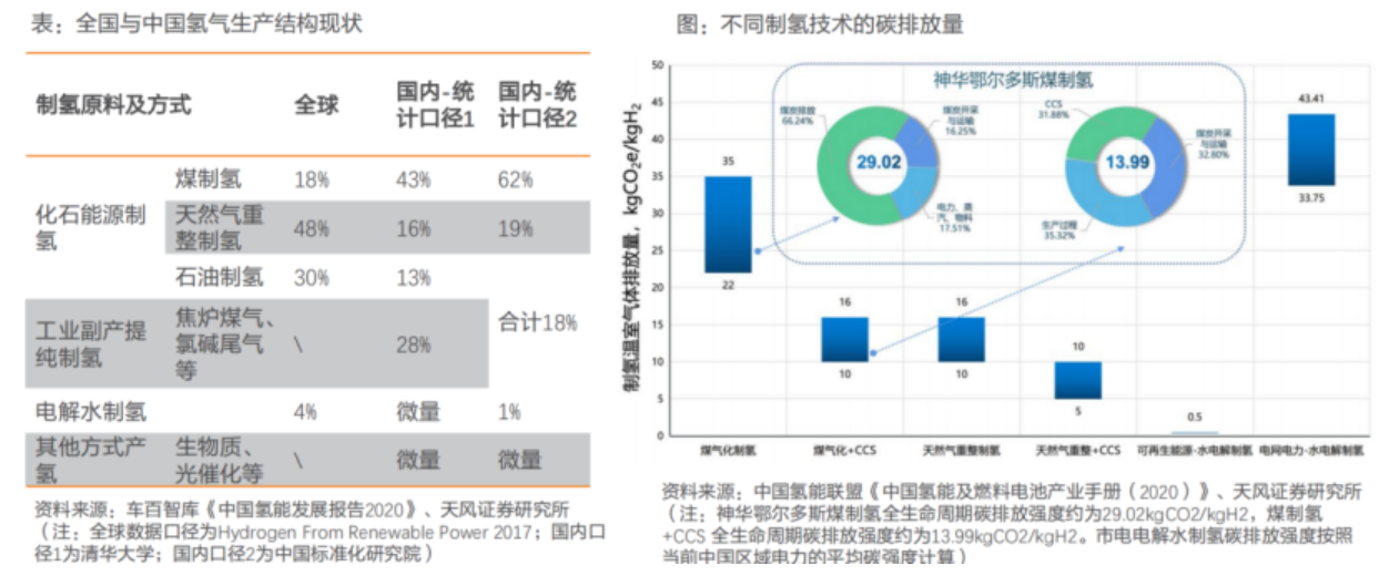 推开万亿氢能赛道的第一重门