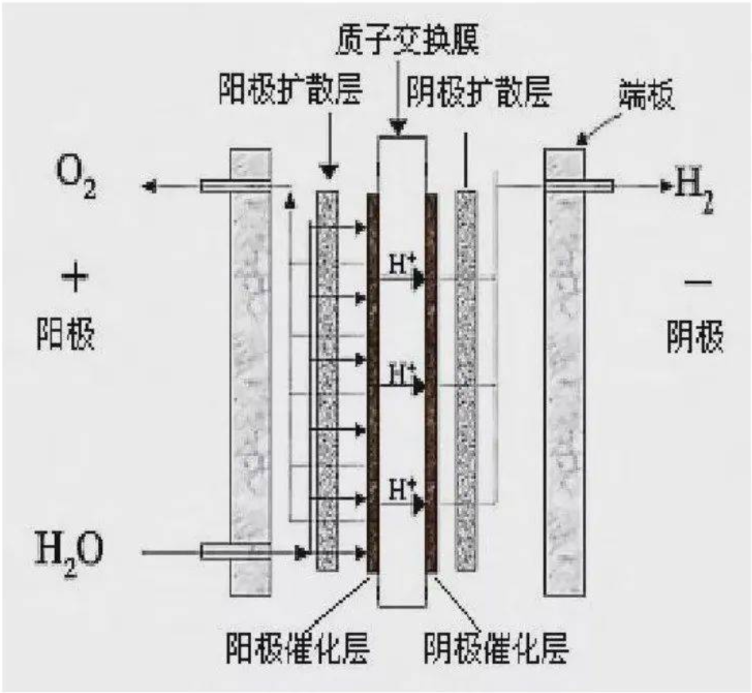 推开万亿氢能赛道的第一重门