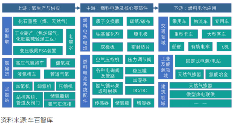 第一元素网