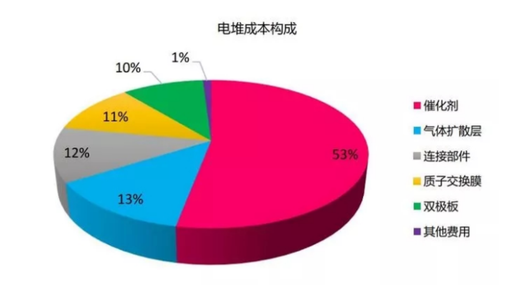 第一元素网