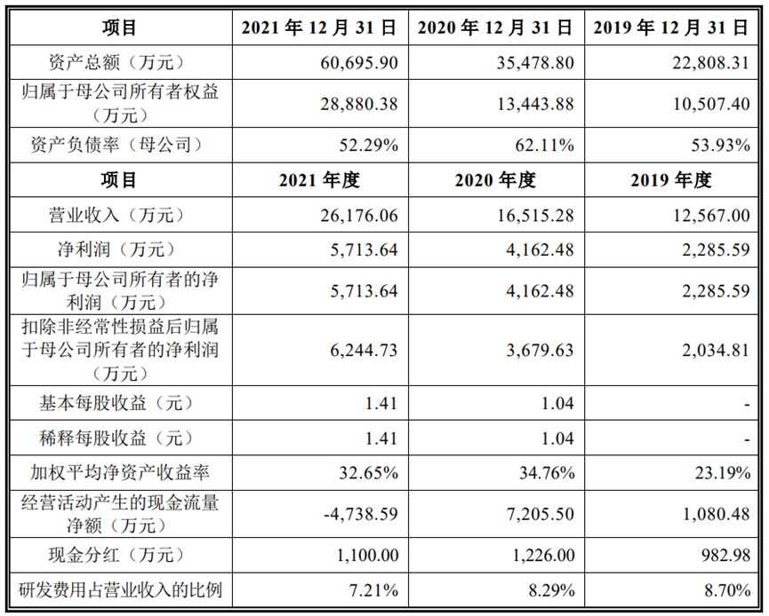 这家氢电设备企业冲刺IPO