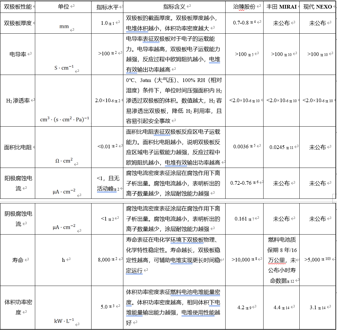 治臻股份科创板IPO启动，我国氢能产业核心部件龙头